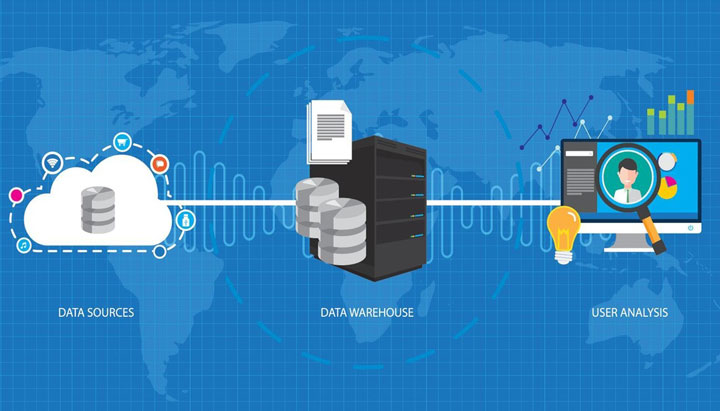 一款專業的商業智能軟件能為企業解決哪些問題
