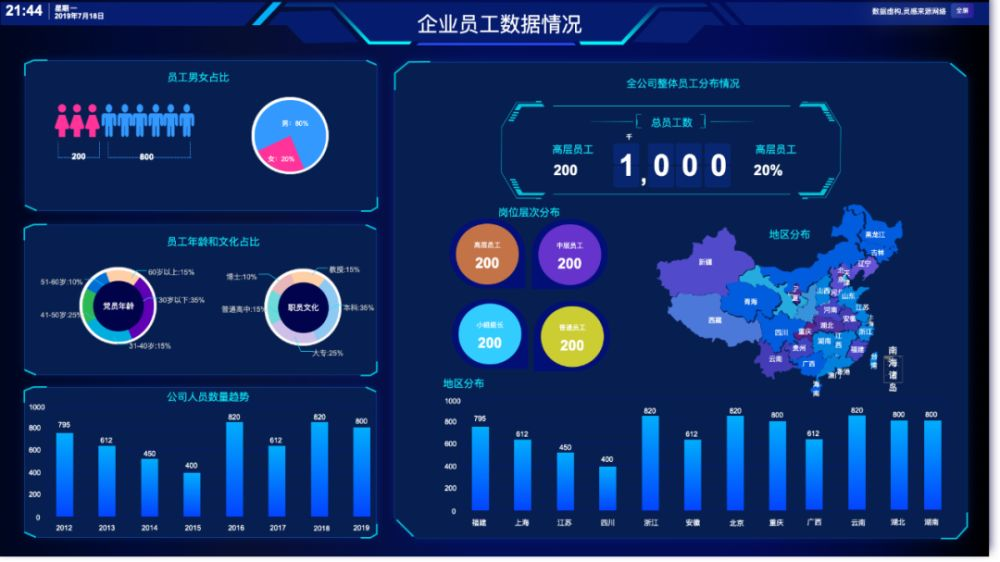 BI工具的核心是什么？不僅僅是數(shù)據可視化